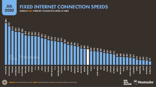 30
JUL
2020
SOURCE: SIMILARWEB (JULY 2020). NOTE: ‘TIME PER VISIT’ FIGURES REPRESENT THE AVERAGE DURATION OF USERS’ VISITS...