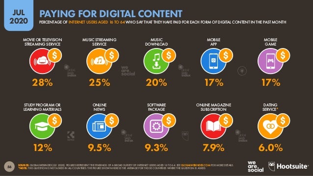 GLOBAL SOCIAL MEDIA USE
 