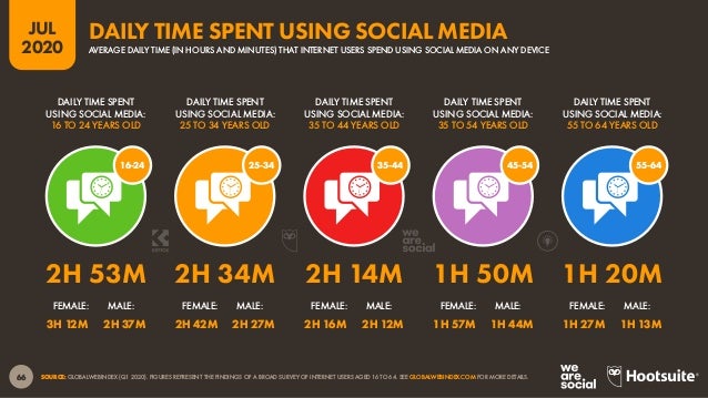 67
JUL
2020
SOURCES: KEPIOS ANALYSIS; COMPANY STATEMENTS AND EARNINGS ANNOUNCEMENTS; PLATFORMS’ SELF-SERVICE ADVERTISING T...