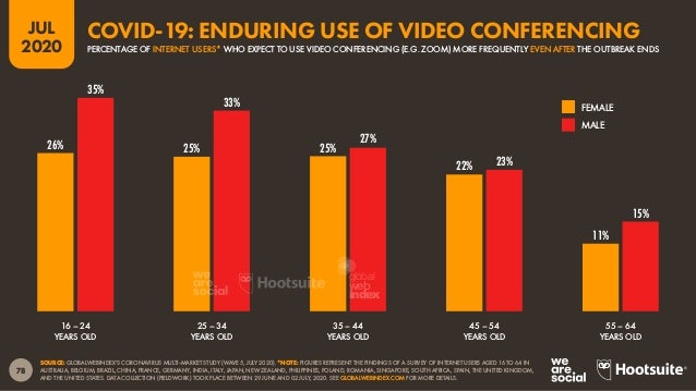 79
JUL
2020
SOURCES: COMPANY STATEMENTS AND CORPORATE EARNINGS ANNOUNCEMENTS (LATEST AVAILABLE DATA IN JULY 2020). *NOTE: ...