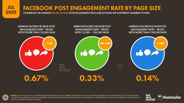 IN DETAIL: INSTAGRAM
 