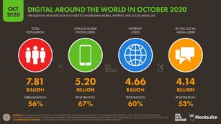 Digital 2020 October Global Statshot Report (October 2020) v01