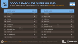 36
JAN
2021
SOURCE: GWI (Q3 2020). FIGURES REPRESENT THE FINDINGS OF A BROAD GLOBAL SURVEY OF INTERNET USERS AGED 16 TO 64...
