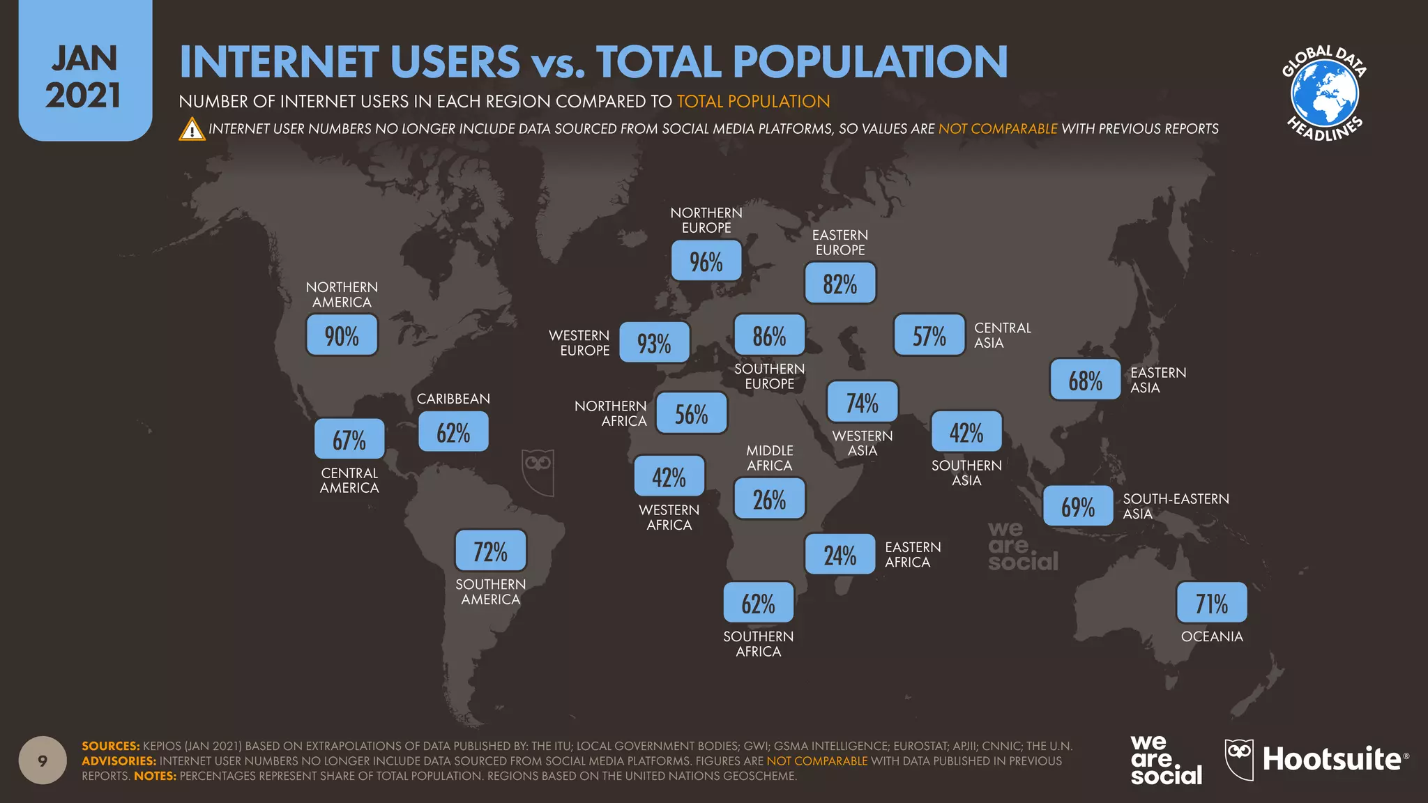 OCEANIA
SOUTH-EASTERN
ASIA
SOUTHERN
ASIA
EASTERN
ASIA
CENTRAL
ASIA
WESTERN
ASIA
SOUTHERN
AFRICA
EASTERN
AFRICA
MIDDLE
AFRICA
WESTERN
AFRICA
NORTHERN
AFRICA
EASTERN
EUROPE
SOUTHERN
EUROPE
NORTHERN
EUROPE
WESTERN
EUROPE
SOUTHERN
AMERICA
CARIBBEAN
CENTRAL
AMERICA
NORTHERN
AMERICA
9
JAN
2021
SOURCES: KEPIOS (JAN 2021) BASED ON EXTRAPOLATIONS OF DATA PUBLISHED BY: THE ITU; LOCAL GOVERNMENT BODIES; GWI; GSMA INTELLIGENCE; EUROSTAT; APJII; CNNIC; THE U.N.
ADVISORIES: INTERNET USER NUMBERS NO LONGER INCLUDE DATA SOURCED FROM SOCIAL MEDIA PLATFORMS. FIGURES ARE NOT COMPARABLE WITH DATA PUBLISHED IN PREVIOUS
REPORTS. NOTES: PERCENTAGES REPRESENT SHARE OF TOTAL POPULATION. REGIONS BASED ON THE UNITED NATIONS GEOSCHEME.
71%
69%
68%
42%
57%
74%
62%
24%
26%
42%
56%
82%
86%
93%
96%
72%
62%
67%
90%
NUMBER OF INTERNET USERS IN EACH REGION COMPARED TO TOTAL POPULATION
INTERNET USERS vs. TOTAL POPULATION
! INTERNET USER NUMBERS NO LONGER INCLUDE DATA SOURCED FROM SOCIAL MEDIA PLATFORMS, SO VALUES ARE NOT COMPARABLE WITH PREVIOUS REPORTS
G
L
OBALDA
T
A
H
EADLINE
S
 