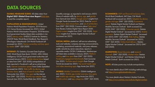 ECOMMERCE: GDP and financial inclusions data:
World Bank DataBank; IMF Data; CIA World
Factbook (all accessed Jan 2021). Adoption by device,
gender and age: GWI* (Q3 2020); Ecommerce
spend: Statista Digital Market Outlook and Statista
Mobility Services Outlook* (both accessed Jan
2021); GWI* (Q3 2020). Consumer goods: Statista
Digital Market Outlook* (accessed Jan 2021). Mobile
payments: Statista Digital Market Outlook* (accessed
Jan 2021); GWI* (Q3 2020). Ride-hailing: Statista
Mobility Services Outlook* (accessed Jan 2021);
GWI* (Q3 2020). Online food delivery: Statista
Digital Market Outlook* (accessed Jan 2021); GWI*
(Q3 2020).
MARKETING: Brand discovery and research
channels: GWI* (Q3 2020). Market value: Statista
Digital Market Outlook* and Statista Advertising &
Media Outlook* (both accessed Jan 2021).
NOTE: All data points may include extrapolations.
*For more details about GWI including methodology,
visit https://www.globalwebindex.com.
*For more details about Statista’s Market Outlooks,
visit https://www.statista.com/outlook/digital-markets.
GLOBAL HEADLINE SLIDES: All slides taken from
Digital 2021 Global Overview Report (click here
to read the complete report).
POPULATION & DEMOGRAPHICS: United
Nations World Population Prospects, 2019 Revision;
U.S. Census Bureau (accessed Jan 2021); United
Nations World Urbanization Prospects, 2018 Revision;
local government bodies (latest data available in Jan
2021). Literacy rates: UNESCO Institute for Statistics;
UNICEF Data; World Bank DataBank; Pew Research;
Ethnologue; IndexMundi; CIA World Factbook (all
accessed Jan 2021). Device ownership and time spent
by media: GWI* (Q3 2020).
INTERNET: ITU Statistics; Eurostat Data Explorer;
GWI; World Bank Data Bank; CNNIC; APJII; GSMA
Intelligence; OCDH; local government authorities (all
accessed January 2021). Mobile internet share based
on data from GWI* (Q3 2020); extrapolations of
data reported in Facebook’s self-serve advertising
tools. Internet connection speeds from Ookla Speedtest
(accessed Jan 2021). Web traffic by device, web
browser share, and share of search market from
Statcounter (Jan 2021). Time spent on the internet
from GWI* (Q3 2020). World’s top websites from
Semrush (Jan 2021); SimilarWeb (Jan 2021); Alexa
(monthly average, as reported in mid-January 2021).
Share of website traffic by device, age, and gender
from Semrush (Jan 2021). Google search insights from
Google Trends (accessed Jan 2021). Data for search
behaviours, data misuse fears, and use of ad blockers
from GWI* (Q3 2020). Concerns about ‘fake news’
from Reuters Institute Digital News Report 2020.
Digital content insights from GWI* (Q3 2020). Smart
home insights from Statista Digital Market Outlook*
(accessed Jan 2021).
SOCIAL MEDIA: platforms’ self-service advertising
tools and websites; company earnings announcements,
marketing, promotional materials, and press releases;
public remarks by senior executives; reports in
reputable media; OCDH; CafeBazaar; Mediascope
(all latest data available in January 2021). Platform
ranking and time spent from GWI* (Q3 2020).
Facebook engagement benchmarks from Locowise
(Jan 2021). YouTube search insights from Google
Trends (accessed Jan 2021). Top social media apps
and video streaming apps: App Annie (Jan 2021).
MOBILE: Mobile Connections: GSMA Intelligence
(Jan 2021). Mobile app market overview, time spent,
and mobile app rankings: App Annie (Jan 2021).
Mobile actions and app categories: GWI* (Q3 2020).
DATA SOURCES
 