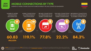 60
JAN
2021
SOURCE: GSMA INTELLIGENCE (JAN 2021). NOTE: PERCENTAGES vs. POPULATION MAY EXCEED 100% DUE TO INDIVIDUAL USE OF MULTIPLE CONNECTIONS. TOTAL GLOBAL CONNECTIONS
FIGURE QUOTED HERE DOES NOT INCLUDE IOT CELLULAR CONNECTIONS.  COMPARABILITY ADVISORY: BASE CHANGES. SOME FIGURES MAY NOT BE DIRECTLY COMPARABLE WITH DATA
IN OUR PREVIOUS REPORTS.
NUMBER OF MOBILE
CONNECTIONS
(EXCLUDING IOT)
MOBILE CONNECTIONS
AS A PERCENTAGE OF
TOTAL POPULATION
PRE-PAID CONNECTIONS
AS A PERCENTAGE OF ALL
MOBILE CONNECTIONS
POST-PAID CONNECTIONS
AS A PERCENTAGE OF ALL
MOBILE CONNECTIONS
BROADBAND CONNECTIONS
(3G-5G) AS A PERCENTAGE OF
ALL MOBILE CONNECTIONS
60.83 119.1% 77.8% 22.2% 84.3%
MILLION
COLOMBIA
OVERVIEW OF MOBILE CONNECTIONS WITH SHARE BY PAYMENT TYPE AND CONNECTION BANDWIDTH
MOBILE CONNECTIONS BY TYPE
 