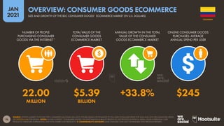 76
JAN
2021
SOURCE: STATISTA MARKET OUTLOOK FOR E-COMMERCE (ACCESSED JAN 2021). FIGURES BASED ON ESTIMATES OF FULL-YEAR CONSUMER SPEND FOR 2020 AND 2019, EXCLUDING B2B SPEND.
SEE STATISTA.COM FOR DETAILS. NOTES: IN THIS CONTEXT, “CONSUMER GOODS” INCLUDE FASHION & BEAUTY PRODUCTS, ELECTRONICS & PHYSICAL MEDIA, FOOD & PERSONAL CARE
PRODUCTS, FURNITURE & APPLIANCES, AND TOYS, HOBBY & DIY PRODUCTS.  COMPARABILITY ADVISORY: BASE CHANGES. DATA NOT COMPARABLE WITH PREVIOUS REPORTS.
NUMBER OF PEOPLE
PURCHASING CONSUMER
GOODS VIA THE INTERNET*
TOTAL VALUE OF THE
CONSUMER GOODS
ECOMMERCE MARKET
ANNUAL GROWTH IN THE TOTAL
VALUE OF THE CONSUMER
GOODS ECOMMERCE MARKET
ONLINE CONSUMER GOODS
PURCHASES: AVERAGE
ANNUAL SPEND PER USER
22.00 $5.39 +33.8% $245
MILLION BILLION
COLOMBIA
SIZE AND GROWTH OF THE B2C CONSUMER GOODS* ECOMMERCE MARKET (IN U.S. DOLLARS)
OVERVIEW: CONSUMER GOODS ECOMMERCE
 
