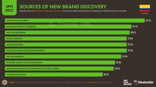 82
JAN
2021
SOURCE: GWI (Q3 2020). FIGURES REPRESENT THE FINDINGS OF A BROAD GLOBAL SURVEY OF INTERNET USERS AGED 16 TO 64. SEE GLOBALWEBINDEX.COM FOR MORE DETAILS.
43.2%
39.1%
38.5%
37.6%
37.6%
37.6%
35.9%
34.0%
33.6%
30.2%
ADS ON SOCIAL MEDIA
BRAND OR PRODUCT WEBSITES
ADS ON TELEVISION
RETAIL WEBSITES
SEARCH ENGINES
WORD-OF-MOUTH RECOMMENDATIONS
ADS ON WEBSITES
IN-STORE DISPLAYS OR PROMOTIONS
RECOMMENDATIONS OR COMMENTS ON SOCIAL MEDIA
TV SHOWS OR FILMS
COLOMBIA
PERCENTAGE OF INTERNET USERS AGED 16 TO 64 THAT DISCOVERS NEW BRANDS OR PRODUCTS THROUGH EACH CHANNEL
SOURCES OF NEW BRAND DISCOVERY
 