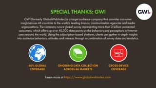 Learn more at https://www.globalwebindex.com
90% GLOBAL
COVERAGE
ONGOING DATA COLLECTION
ACROSS 46 MARKETS
CROSS-DEVICE
COVERAGE
GWI (formerly GlobalWebIndex) is a target audience company that provides consumer
insight across 46 countries to the world’s leading brands, communication agencies and media
organizations. The company runs a global survey representing more than 2 billion connected
consumers, which offers up over 40,000 data points on the behaviors and perceptions of internet
users around the world. Using the subscription-based platform, clients can gather in-depth insights
into audience behaviors, attitudes and interests through a combination of survey data and analytics.
SPECIAL THANKS: GWI
 