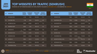 31
JAN
2021
SOURCE: SEMRUSH (JAN 2021). NOTES: FIGURES REPRESENT WEBSITE TRAFFIC ONLY, AND DO NOT INCLUDE USE OF NATIVE MO...