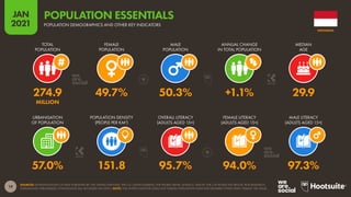 Digital 2021 Indonesia (January 2021) V01