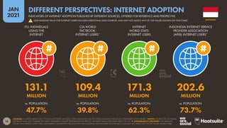 Digital 2021 Indonesia (January 2021) V01