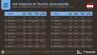 Digital 2021 Indonesia (January 2021) V01