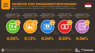 Digital 2021 Indonesia (January 2021) V01
