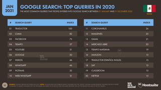 36
JAN
2021
SOURCE: GWI (Q3 2020). FIGURES REPRESENT THE FINDINGS OF A BROAD GLOBAL SURVEY OF INTERNET USERS AGED 16 TO 64...