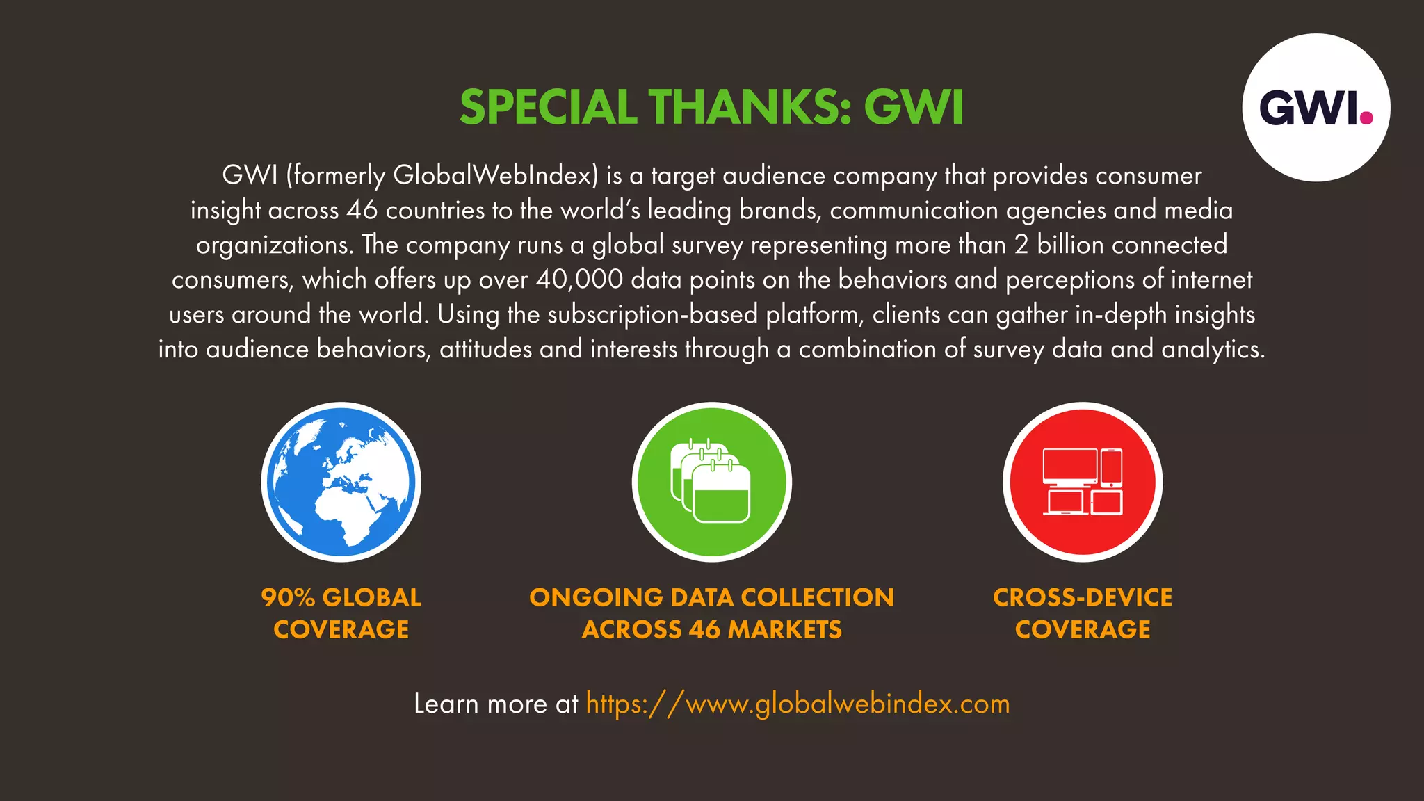 Learn more at https://www.globalwebindex.com
90% GLOBAL
COVERAGE
ONGOING DATA COLLECTION
ACROSS 46 MARKETS
CROSS-DEVICE
COVERAGE
GWI (formerly GlobalWebIndex) is a target audience company that provides consumer
insight across 46 countries to the world’s leading brands, communication agencies and media
organizations. The company runs a global survey representing more than 2 billion connected
consumers, which offers up over 40,000 data points on the behaviors and perceptions of internet
users around the world. Using the subscription-based platform, clients can gather in-depth insights
into audience behaviors, attitudes and interests through a combination of survey data and analytics.
SPECIAL THANKS: GWI
 