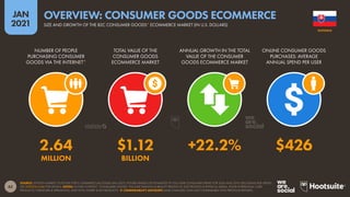 62
JAN
2021
SOURCE: STATISTA MARKET OUTLOOK FOR E-COMMERCE (ACCESSED JAN 2021). FIGURES BASED ON ESTIMATES OF FULL-YEAR CONSUMER SPEND FOR 2020 AND 2019, EXCLUDING B2B SPEND.
SEE STATISTA.COM FOR DETAILS. NOTES: IN THIS CONTEXT, “CONSUMER GOODS” INCLUDE FASHION & BEAUTY PRODUCTS, ELECTRONICS & PHYSICAL MEDIA, FOOD & PERSONAL CARE
PRODUCTS, FURNITURE & APPLIANCES, AND TOYS, HOBBY & DIY PRODUCTS.  COMPARABILITY ADVISORY: BASE CHANGES. DATA NOT COMPARABLE WITH PREVIOUS REPORTS.
NUMBER OF PEOPLE
PURCHASING CONSUMER
GOODS VIA THE INTERNET*
TOTAL VALUE OF THE
CONSUMER GOODS
ECOMMERCE MARKET
ANNUAL GROWTH IN THE TOTAL
VALUE OF THE CONSUMER
GOODS ECOMMERCE MARKET
ONLINE CONSUMER GOODS
PURCHASES: AVERAGE
ANNUAL SPEND PER USER
2.64 $1.12 +22.2% $426
MILLION BILLION
SLOVAKIA
SIZE AND GROWTH OF THE B2C CONSUMER GOODS* ECOMMERCE MARKET (IN U.S. DOLLARS)
OVERVIEW: CONSUMER GOODS ECOMMERCE
 