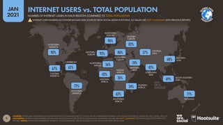 OCEANIA
SOUTH-EASTERN
ASIA
SOUTHERN
ASIA
EASTERN
ASIA
CENTRAL
ASIA
WESTERN
ASIA
SOUTHERN
AFRICA
EASTERN
AFRICA
MIDDLE
AFRICA
WESTERN
AFRICA
NORTHERN
AFRICA
EASTERN
EUROPE
SOUTHERN
EUROPE
NORTHERN
EUROPE
WESTERN
EUROPE
SOUTHERN
AMERICA
CARIBBEAN
CENTRAL
AMERICA
NORTHERN
AMERICA
9
JAN
2021
SOURCES: KEPIOS (JAN 2021) BASED ON EXTRAPOLATIONS OF DATA PUBLISHED BY: THE ITU; LOCAL GOVERNMENT BODIES; GWI; GSMA INTELLIGENCE; EUROSTAT; APJII; CNNIC; THE U.N.
ADVISORIES: INTERNET USER NUMBERS NO LONGER INCLUDE DATA SOURCED FROM SOCIAL MEDIA PLATFORMS. FIGURES ARE NOT COMPARABLE WITH DATA PUBLISHED IN PREVIOUS
REPORTS. NOTES: PERCENTAGES REPRESENT SHARE OF TOTAL POPULATION. REGIONS BASED ON THE UNITED NATIONS GEOSCHEME.
71%
69%
68%
42%
57%
74%
62%
24%
26%
42%
56%
82%
86%
93%
96%
72%
62%
67%
90%
NUMBER OF INTERNET USERS IN EACH REGION COMPARED TO TOTAL POPULATION
INTERNET USERS vs. TOTAL POPULATION
! INTERNET USER NUMBERS NO LONGER INCLUDE DATA SOURCED FROM SOCIAL MEDIA PLATFORMS, SO VALUES ARE NOT COMPARABLE WITH PREVIOUS REPORTS
G
L
OBALDA
T
A
H
EADLINE
S
 
