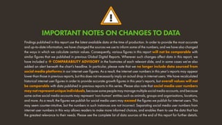 !
Findings published in this report use the latest available data at the time of production. In order to provide the most accurate
and up-to-date information, we have changed the sources we use to inform some of the numbers, and we have also changed
the ways in which we calculate certain values. Consequently, various figures in this report will not be comparable with
similar figures that we published in previous Global Digital Reports. Wherever such changes affect data in this report, we
have included a  COMPARABILITY ADVISORY in the footnotes of each relevant slide, and in some cases we’ve also
added an alert beneath the chart’s headline. In particular, please note that we no longer include data sourced from
social media platforms in our internet user figures. As a result, the internet user numbers in this year’s reports may appear
lower than those in previous reports, but this does not necessarily imply an actual drop in internet users. We have recalculated
historical internet user figures in order to provide accurate growth figures in this year’s reports, but overall values will not
be comparable with data published in previous reports in this series. Please also note that social media user numbers
maynotrepresentuniqueindividuals,becausesomepeoplemaymanagemultiplesocialmediaaccounts,andbecause
some active social media accounts may represent ‘non-human’ entities such as animals, groups and organisations, locations,
and more. As a result, the figures we publish for social media users may exceed the figures we publish for internet users. This
may seem counter-intuitive, but the numbers in such instances are not incorrect. Separating social media user numbers from
internet user numbers in this way allows readers to make more informed choices, and enables them to use the data that has
the greatest relevance to their needs. Please see the complete list of data sources at the end of this report for further details.
IMPORTANT NOTES ON CHANGES TO DATA
 