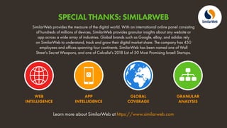 Learn more about SimilarWeb at https://www.similarweb.com
GRANULAR
ANALYSIS
GLOBAL
COVERAGE
APP
INTELLIGENCE
WEB
INTELLIGENCE
SimilarWeb provides the measure of the digital world. With an international online panel consisting
of hundreds of millions of devices, SimilarWeb provides granular insights about any website or
app across a wide array of industries. Global brands such as Google, eBay, and adidas rely
on SimilarWeb to understand, track and grow their digital market share. The company has 450
employees and offices spanning four continents. SimilarWeb has been named one of Wall
Street’s Secret Weapons, and one of Calcalist’s 2018 List of 50 Most Promising Israeli Startups.
SPECIAL THANKS: SIMILARWEB
 