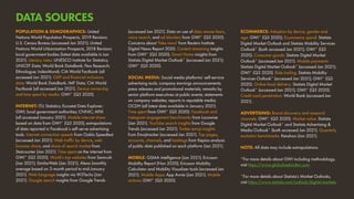 ECOMMERCE: Adoption by device, gender and
age: GWI* (Q3 2020); Ecommerce spend: Statista
Digital Market Outlook and Statista Mobility Services
Outlook* (both accessed Jan 2021); GWI* (Q3
2020). Consumer goods: Statista Digital Market
Outlook* (accessed Jan 2021). Mobile payments:
Statista Digital Market Outlook* (accessed Jan 2021);
GWI* (Q3 2020). Ride-hailing: Statista Mobility
Services Outlook* (accessed Jan 2021); GWI* (Q3
2020). Online food delivery: Statista Digital Market
Outlook* (accessed Jan 2021); GWI* (Q3 2020).
Credit card penetration: World Bank (accessed Jan
2021).
ADVERTISING: Brand discovery and research
channels: GWI* (Q3 2020). Market value: Statista
Digital Market Outlook* and Statista Advertising &
Media Outlook* (both accessed Jan 2021). Quarterly
evolution benchmarks: Kenshoo (Jan 2021).
NOTE: All data may include extrapolations.
*For more details about GWI including methodology,
visit https://www.globalwebindex.com.
*For more details about Statista’s Market Outlooks,
visit https://www.statista.com/outlook/digital-markets.
POPULATION & DEMOGRAPHICS: United
Nations World Population Prospects, 2019 Revision;
U.S. Census Bureau (accessed Jan 2021); United
Nations World Urbanization Prospects, 2018 Revision;
local government bodies (latest data available in Jan
2021). Literacy rates: UNESCO Institute for Statistics;
UNICEF Data; World Bank DataBank; Pew Research;
Ethnologue; IndexMundi; CIA World Factbook (all
accessed Jan 2021). GDP and financial inclusions
data: World Bank DataBank; IMF Data; CIA World
Factbook (all accessed Jan 2021). Device ownership
and time spent by media: GWI* (Q3 2020).
INTERNET: ITU Statistics; Eurostat Data Explorer;
GWI; local government authorities; CNNIC; APJII
(all accessed January 2021). Mobile internet share
based on data from GWI* (Q3 2020); extrapolations
of data reported in Facebook’s self-serve advertising
tools. Internet connection speeds from Ookla Speedtest
(accessed Jan 2021). Web traffic by device, web
browser share, and share of search market from
Statcounter (Jan 2021). Time spent on the internet from
GWI* (Q3 2020). World’s top websites from Semrush
(Jan 2021); SimilarWeb (Jan 2021); Alexa (monthly
average based on 3-month period to mid-January
2021). Web language insights via W3Techs (Jan
2021). Google search insights from Google Trends
(accessed Jan 2021). Data on use of data misuse fears,
voice search, and ad blockers from GWI* (Q3 2020).
Concerns about ‘fake news’ from Reuters Institute
Digital News Report 2020. Content streaming insights
from GWI* (Q3 2020). Smart Home insights from
Statista Digital Market Outlook* (accessed Jan 2021);
GWI* (Q3 2020).
SOCIAL MEDIA: Social media platforms’ self-service
advertising tools; company earnings announcements;
press releases and promotional materials; remarks by
senior platform executives at public events; statements
on company websites; reports in reputable media;
OCDH (all latest data available in January 2021).
Time spent from GWI* (Q3 2020). Facebook and
Instagram engagement benchmarks from Locowise
(Jan 2021). YouTube search insights from Google
Trends (accessed Jan 2021). Twitter emoji insights
from Emojitracker (accessed Jan 2021). Top pages,
accounts, channels, and hashtags from Kepios analysis
of public data published on each platform (Jan 2021).
MOBILE: GSMA Intelligence (Jan 2021); Ericsson
Mobility Report (Nov 2020); Ericsson Mobility
Calculator and Mobility Visualizer tools (accessed Jan
2021). Mobile Apps: App Annie (Jan 2021). Mobile
actions: GWI* (Q3 2020).
DATA SOURCES
 