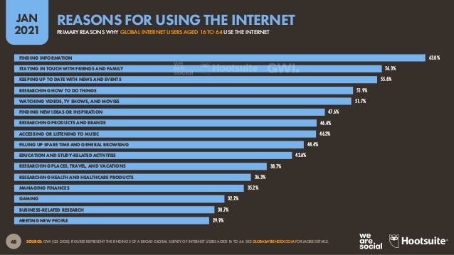 Digital 21 Global Overview Report January 21 V03 Digital 21 Global Overview Report January 21 V03