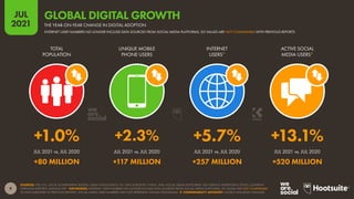 Digital 2021 July Global Statshot Report v02