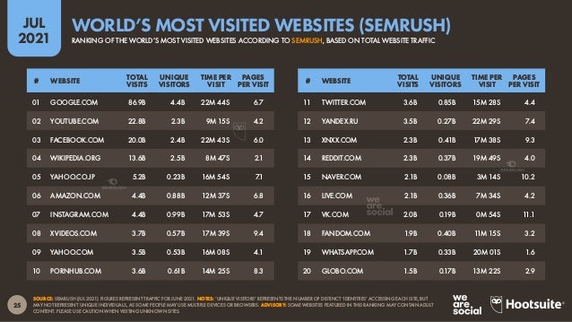 Top Darknet Markets 2021