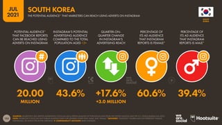 Instagram Global Platform Report July 2021 v01