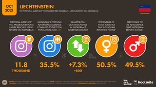 Digital 2021: Essential Instagram Stats for October 2021 v01