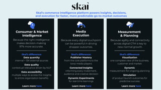 Because the right intelligence
makes decision-making
97% more accurate.
Because every digital touchpoint
can be powerful in driving
shopper outcomes.
Because agility and connectivity
across digital GTM is key to
new-normal growth.
Skai’s difference:
Publisher Mastery
from the core platforms to the
torso media players
Connected Insights
informing every investment,
audience and creative decision
Dynamic Experiments
for real-time learnings
Skai’s difference:
Data quantity
internal + 13K external sources
Data quality
contextual relevance driven by NLP
Data accessibility
multiple ways to access the insights
to entire organization beneﬁts
Skai’s difference:
Visualization
one complete view of the business,
customer and market
Dynamic
measurement for ongoing planning
Simulation
of product launch outcomes for
predictive success
Consumer  Market
Intelligence
Learn more here
Media
Execution
Learn more here
Measurement
 Planning
Learn more here
Skai’s commerce intelligence platform powers insights, decisions,
and execution for faster, more predictable go-to-market outcomes
 