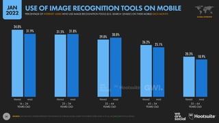 51
34.0%
31.5%
29.0%
26.2%
20.3%
31.9% 31.8%
30.0%
25.1%
18.9%
16 – 24
YEARS OLD
25 – 34
YEARS OLD
35 – 44
YEARS OLD
45 – 54
YEARS OLD
55 – 64
YEARS OLD
FEMALE MALE FEMALE MALE FEMALE MALE FEMALE MALE FEMALE MALE
SOURCE: GWI (Q3 2021). FIGURES REPRESENT THE FINDINGS OF A BROAD GLOBAL SURVEY OF INTERNET USERS AGED 16 TO 64. SEE GWI.COM FOR FULL DETAILS.
GLOBAL OVERVIEW
PERCENTAGE OF INTERNET USERS WHO USE IMAGE RECOGNITION TOOLS (E.G. SEARCH ‘LENSES’) ON THEIR MOBILE EACH MONTH
USE OF IMAGE RECOGNITION TOOLS ON MOBILE
JAN
2022
 