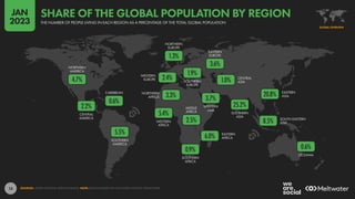 15
OCEANIA
SOUTH-EASTERN
ASIA
SOUTHERN
ASIA
EASTERN
ASIA
CENTRAL
ASIA
WESTERN
ASIA
SOUTHERN
AFRICA
EASTERN
AFRICA
MIDDLE
AFRICA
WESTERN
AFRICA
NORTHERN
AFRICA
EASTERN
EUROPE
SOUTHERN
EUROPE
NORTHERN
EUROPE
WESTERN
EUROPE
SOUTHERN
AMERICA
CARIBBEAN
CENTRAL
AMERICA
NORTHERN
AMERICA
0.6%
8.5%
20.8%
25.2%
1.0%
0.9%
6.0%
2.5%
5.4%
3.3%
3.6%
1.9%
1.3%
2.4%
5.5%
0.6%
2.2%
4.7%
3.7%
SOURCES: UNITED NATIONS; KEPIOS ANALYSIS. NOTE: REGIONS BASED ON THE UNITED NATIONS GEOSCHEME.
GLOBAL OVERVIEW
THE NUMBER OF PEOPLE LIVING IN EACH REGION AS A PERCENTAGE OF THE TOTAL GLOBAL POPULATION
SHARE OF THE GLOBAL POPULATION BY REGION
JAN
2023
 