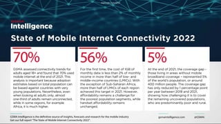 gsmaintelligence.com @GSMAi
70% 56% 5%
GSMA assessed connectivity trends for
adults aged 18+ and found that 70% used
mobile internet at the end of 2021. This
analysis is important because adoption
estimates based on total population can
be biased against countries with very
young populations. Nevertheless, even
when looking at adults only, almost
one-third of adults remain unconnected,
while in some regions, for example
Africa, it is much higher.
For the first time, the cost of 1GB of
monthly data is less than 2% of monthly
income in more than half of low- and
middle-income countries (LMICs). With
the exception of Sub-Saharan Africa,
more than half of LMICs of each region
achieved this target in 2021. However,
affordability remains a challenge for
the poorest population segments, while
handset affordability remains
unchanged.
At the end of 2021, the coverage gap -
those living in areas without mobile
broadband coverage – represented 5%
of the world’s population, or around
400 million people. The coverage gap
has only reduced by 1 percentage point
per year between 2018 and 2021,
showing how challenging it is to cover
the remaining uncovered populations,
who are predominantly poor and rural.
GSMA Intelligence is the definitive source of insights, forecasts and research for the mobile industry
Get our full report “The State of Mobile Internet Connectivity 2022”.
State of Mobile Internet Connectivity 2022
PARTNER CONTENT
 
