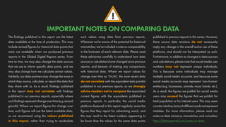!
IMPORTANT NOTES ON COMPARING DATA
The findings published in this report use the latest
data available at the time of production. This may
include revised figures for historical data points that
were not available when we produced previous
reports in the Global Digital Reports series. From
time to time, we may also change the data sources
that we use to inform specific data points, and we
may also change how we calculate certain values.
Similarly, our data partners may change the ways in
which they source, calculate, or report the data that
they share with us. As a result, findings published
in this report may not correlate with findings
published in our previous reports, especially where
suchfindingsrepresentchangeovertime(e.g.annual
growth). Where we report figures for change over
time, such figures will use the latest available data,
so we recommend using the values published
in this report, rather than trying to recalculate
such values using data from previous reports.
Wherever we’re aware of the potential for historical
mismatches, we’ve included a note on comparability
in the footnotes of each relevant slide. Please read
these advisories carefully to understand how data
sourcesorcalculationshavechangedsinceprevious
reports, and beware of making any comparisons
with historical data. Where we report values for
change over time as “[N/A]”, the most recent data
do not correlate with the equivalent data point(s)
published in our previous reports, so we strongly
advise readers not to compare the associated
current figures with the equivalents published in
previous reports. In particular, the social media
platforms featured in this report regularly revise the
figures that they report for advertising reach, and
this may result in the latest numbers appearing to
be lower than the values for the same data points
published in previous reports in this series. However,
these source data revisions do not necessarily
imply any change in the overall active use of these
platforms, and should not be interpreted as such.
Furthermore, in addition to changes in data sources
and calculations, please note that social media user
numbers may not represent unique individuals.
This is because some individuals may manage
multiple social media accounts, and because some
social media accounts may represent ‘non-human’
entities (e.g. businesses, animals, music bands, etc.).
As a result, the figures we publish for social media
users may exceed the figures that we publish for
total population or for internet users. This may seem
counter-intuitive,butsuchdifferencesdonotrepresent
mistakes. For more information, please read our
notes on data variance, mismatches, and curiosities:
https://datareportal.com/notes-on-data.
 