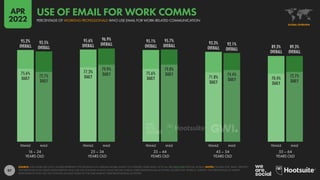 DIGITAL IN THE WORKPLACE
 