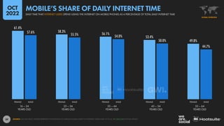 40
30.79 +25.1% 69.14 +31.4%
8.62 +14.8% 29.09 +32.6%
29 -3.3% 10 -9.1%
MEDIAN SPEED OF
MOBILE INTERNET
CONNECTIONS
YEAR-O...