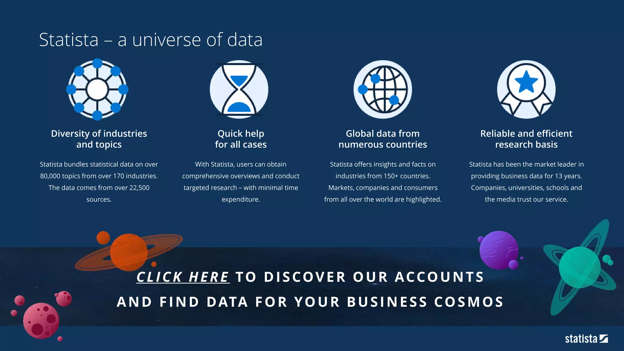 Diversity of industries
and topics
Statista bundles statistical data on over
80,000 topics from over 170 industries.
The data comes from over 22,500
sources.
Quick help
for all cases
With Statista, users can obtain
comprehensive overviews and conduct
targeted research – with minimal time
expenditure.
Global data from
numerous countries
Statista offers insights and facts on
industries from 150+ countries.
Markets, companies and consumers
from all over the world are highlighted.
Reliable and efficient
research basis
Statista has been the market leader in
providing business data for 13 years.
Companies, universities, schools and
the media trust our service.
CLICK HERE TO DISCOVER OUR ACCOUNTS
AND FIND DATA FOR YOUR BUSINESS COSMOS
Statista – a universe of data
 