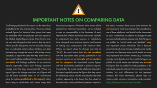 !
IMPORTANT NOTES ON COMPARING DATA
The findings published in this report use the latest data
available at the time of production. This may include
revised figures for historical data points that were
not available when we produced previous reports in
the Global Digital Reports series. From time to time,
we may also change the data sources that we use to
inform specific data points, and we may also change
how we calculate certain values. Similarly, our data
partners may change the ways in which they source,
calculate, or report the data that they share with us.
As a result, findings published in this report may not
correlate with findings published in our previous
reports, especially where such findings represent
change over time (e.g. annual growth). Where we
report figures for change over time, such figures will
use the latest available data, so we recommend
using the values published in this report, rather
than trying to recalculate such values using data
from previous reports. Wherever we’re aware of the
potential for historical mismatches, we’ve included
a note on comparability in the footnotes of each
relevant slide. Please read these advisories carefully
to understand how data sources or calculations
have changed since previous reports, and beware
of making any comparisons with historical data.
Where we report values for change over time as
“[N/A]”, the most recent data do not correlate
with the equivalent data point(s) published in our
previous reports, so we strongly advise readers
not to compare the associated current figures
with the equivalents published in previous reports.
In particular, the social media platforms featured in
this report regularly revise the figures that they report
for advertising reach, and this may result in the latest
numbers appearing to be lower than the values for
the same data points published in previous reports in
this series. However, these source data revisions do
not necessarily imply any change in the overall active
use of these platforms, and should not be interpreted
as such. Furthermore, in addition to changes in data
sources and calculations, please note that the figures
we publish for “social media user identities” may
not represent unique individuals. This is because
some individuals may manage multiple social media
accounts, and because some social media accounts
may represent ‘non-human’ entities (e.g. businesses,
animals, music bands, etc.). As a result, the figures we
publish for social media user identities may exceed
the figures that we publish for total population or for
individuals using the internet. This may seem counter-
intuitive, but such differences do not represent
mistakes. For more information, please read our
notes on data variance, mismatches, and curiosities:
https://datareportal.com/notes-on-data.
 