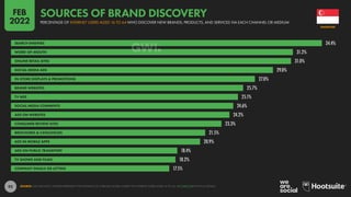 93
56.5% 53.5% 12.5% 14.1% 13.6%
RESEARCH BRANDS
ONLINE BEFORE
MAKING A PURCHASE
VISITED A BRAND’S
WEBSITE IN THE
PAST 30 ...