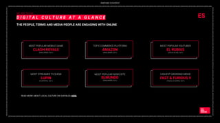 _DIGITAL2022_DIGITAL2022_DIGITAL2022_DIGITAL2022_DIGITAL2022_DIGITAL2022_DIGITAL2022_DIGITAL2022_DIGITAL2022_DIGITAL2022_DIGITAL2022_DIGITAL2022_DIGITAL2022_DIGITAL2022_DIGITAL2022_DIGITAL2022_DIGITAL2022_DIGITAL2022_DIGITAL2022_DIGITAL2022_DIGITAL2022_DIGITAL2022_DIGITAL2022_DIGITAL2022_DIGITAL2022_DIGITAL2022_
DIGITAL2022_DIGITAL2022_DIGITAL2022_DIGITAL2022_DIGITAL2022_DIGITAL2022_DIGITAL2022_DIGITAL2022_DIGITAL2022_DIGITAL2022_DIGITAL2022_DIGITAL2022_DIGITAL2022_DIGITAL2022
_DIGITAL2022_DIGITAL2022_DIGITAL2022_DIGITAL2022_DIGITAL2022_DIGITAL2022_DIGITAL2022_DIGITAL2022_DIGITAL2022_DIGITAL2022_DIGITAL2022_DIGITAL2022_DIGITAL2022_DIGITAL2022_DIGITAL2022_DIGITAL2022_DIGITAL2022_DIGITAL2022_DIGITAL2022_DIGITAL2022_DIGITAL2022_DIGITAL2022_DIGITAL2022_DIGITAL2022_DIGITAL2022_DIGITAL2022_
DIGITAL2022_DIGITAL2022_DIGITAL2022_DIGITAL2022_DIGITAL2022_DIGITAL2022_DIGITAL2022_DIGITAL2022_DIGITAL2022_DIGITAL2022_DIGITAL2022_DIGITAL2022_DIGITAL2022_DIGITAL2022
WE ARE SOCIAL
D I G I T A L C U L T U R E A T A G L A N C E
THE PEOPLE, TERMS AND MEDIA PEOPLE ARE ENGAGING WITH ONLINE
MOST POPULAR MOBILE GAME
CLASH ROYALE
(SIMILARWEB, 2021)
TOP E-COMMERCE PLATFORM
AMAZON
(SIMILARWEB, 2021)
MOST STREAMED TV SHOW
LUPIN
(FLIXPATROL, 2021)
MOST POPULAR NEWS SITE
ELMUNDO
(SIMILARWEB, 2021)
HIGHEST GROSSING MOVIE
FAST & FURIOUS 9
(TAQUILLA ESPAÑA, 2021)
MOST POPULAR YOUTUBER
EL RUBIUS
(SOCIAL BLADE, 2021)
READ MORE ABOUT LOCAL CULTURE ON OUR BLOG HERE.
ES
PARTNER CONTENT
 