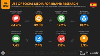 56
7.4% 7.4% 7.8% 5.3%
64.6% 39.8% 17.2% 13.2%
ANY KIND OF SOCIAL
MEDIA PLATFORM
SOCIAL
NETWORKS
QUESTION & ANSWER
SITES (E.G. QUORA)
FORUMS AND
MESSAGE BOARDS
MESSAGING AND
LIVE CHAT SERVICES
MICRO-BLOGS
(E.G. TWITTER)
VLOGS (BLOGS IN
A VIDEO FORMAT)
ONLINE PINBOARDS
(E.G. PINTEREST)
SOURCE: GWI (Q3 2021). FIGURES REPRESENT THE FINDINGS OF A BROAD GLOBAL SURVEY OF INTERNET USERS AGED 16 TO 64. SEE GWI.COM FOR FULL DETAILS. NOTE: VALUES FOR “ANY KIND OF SOCIAL
MEDIA PLATFORM” INCLUDE AT LEAST ONE OF: SOCIAL NETWORKS, QUESTION AND ANSWER SITES (E.G. QUORA), FORUMS AND MESSAGE BOARDS, MESSAGING AND LIVE CHAT SERVICES, MICRO-BLOGS
(E.G. TWITTER), BLOGS ON PRODUCTS / BRANDS (NOT SHOWN AS AN INDIVIDUAL VALUE ON THIS CHART), VLOGS (I.E. BLOGS RECORDED IN A VIDEO FORMAT), AND ONLINE PINBOARDS (E.G. PINTEREST).
SPAIN
PERCENTAGE OF INTERNET USERS AGED 16 TO 64 WHO USE EACH SOCIAL MEDIA CHANNEL TO FIND INFORMATION ABOUT BRANDS AND PRODUCTS
USE OF SOCIAL MEDIA FOR BRAND RESEARCH
FEB
2022
 
