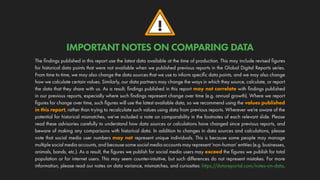 !
The findings published in this report use the latest data available at the time of production. This may include revised figures
for historical data points that were not available when we published previous reports in the Global Digital Reports series.
From time to time, we may also change the data sources that we use to inform specific data points, and we may also change
how we calculate certain values. Similarly, our data partners may change the ways in which they source, calculate, or report
the data that they share with us. As a result, findings published in this report may not correlate with findings published
in our previous reports, especially where such findings represent change over time (e.g. annual growth). Where we report
figures for change over time, such figures will use the latest available data, so we recommend using the values published
in this report, rather than trying to recalculate such values using data from previous reports. Wherever we’re aware of the
potential for historical mismatches, we’ve included a note on comparability in the footnotes of each relevant slide. Please
read these advisories carefully to understand how data sources or calculations have changed since previous reports, and
beware of making any comparisons with historical data. In addition to changes in data sources and calculations, please
note that social media user numbers may not represent unique individuals. This is because some people may manage
multiple social media accounts, and because some social media accounts may represent ‘non-human’ entities (e.g. businesses,
animals, bands, etc.). As a result, the figures we publish for social media users may exceed the figures we publish for total
population or for internet users. This may seem counter-intuitive, but such differences do not represent mistakes. For more
information, please read our notes on data variance, mismatches, and curiosities: https://datareportal.com/notes-on-data.
IMPORTANT NOTES ON COMPARING DATA
 
