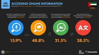 40
15.9% 48.8% 21.5% 38.5%
USE VOICE ASSISTANTS (E.G. SIRI,
GOOGLE ASSISTANT) TO FIND
INFORMATION EACH WEEK
VISIT SOCIAL NETWORKS
TO LOOK FOR INFORMATION
ABOUT BRANDS AND PRODUCTS
USE IMAGE RECOGNITION TOOLS
(E.G. GOOGLE LENS, PINTEREST
LENS) ON MOBILE EACH MONTH
USE ONLINE TOOLS TO
TRANSLATE TEXT INTO DIFFERENT
LANGUAGES EACH WEEK
SOURCE: GWI (Q3 2021). FIGURES REPRESENT THE FINDINGS OF A BROAD GLOBAL SURVEY OF INTERNET USERS AGED 16 TO 64. SEE GWI.COM FOR FULL DETAILS.
ARAB EMIRATES
THE UNITED
PERCENTAGE OF INTERNET USERS AGED 16 TO 64 WHO ENGAGE IN EACH KIND OF ONLINE ACTIVITY
ACCESSING ONLINE INFORMATION
FEB
2022
 