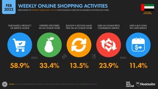 81
58.9% 33.4% 13.5% 23.9% 11.4%
PURCHASED A PRODUCT
OR SERVICE ONLINE
ORDERED GROCERIES
VIA AN ONLINE STORE
BOUGHT A SECOND-HAND
ITEM VIA AN ONLINE STORE
USED AN ONLINE PRICE
COMPARISON SERVICE
USED A BUY NOW,
PAY LATER SERVICE
SOURCE: GWI (Q3 2021). FIGURES REPRESENT THE FINDINGS OF A BROAD GLOBAL SURVEY OF INTERNET USERS AGED 16 TO 64. SEE GWI.COM FOR FULL DETAILS.
ARAB EMIRATES
THE UNITED
PERCENTAGE OF INTERNET USERS AGED 16 TO 64 WHO ENGAGE IN SELECTED ECOMMERCE ACTIVITIES EACH WEEK
WEEKLY ONLINE SHOPPING ACTIVITIES
FEB
2022
 