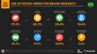 58
10.1% 9.2% 10.9% 7.5%
79.5% 62.5% 23.6% 10.6%
ANY KIND OF SOCIAL
MEDIA PLATFORM
SOCIAL
NETWORKS
QUESTION & ANSWER
SITES (E.G. QUORA)
FORUMS AND
MESSAGE BOARDS
MESSAGING AND
LIVE CHAT SERVICES
MICRO-BLOGS
(E.G. TWITTER)
VLOGS (BLOGS IN
A VIDEO FORMAT)
ONLINE PINBOARDS
(E.G. PINTEREST)
SOURCE: GWI (Q3 2021). FIGURES REPRESENT THE FINDINGS OF A BROAD GLOBAL SURVEY OF INTERNET USERS AGED 16 TO 64. SEE GWI.COM FOR FULL DETAILS. NOTE: VALUES FOR “ANY KIND OF SOCIAL
MEDIA PLATFORM” INCLUDE AT LEAST ONE OF: SOCIAL NETWORKS, QUESTION AND ANSWER SITES (E.G. QUORA), FORUMS AND MESSAGE BOARDS, MESSAGING AND LIVE CHAT SERVICES, MICRO-BLOGS
(E.G. TWITTER), BLOGS ON PRODUCTS / BRANDS (NOT SHOWN AS AN INDIVIDUAL VALUE ON THIS CHART), VLOGS (I.E. BLOGS RECORDED IN A VIDEO FORMAT), AND ONLINE PINBOARDS (E.G. PINTEREST).
BRAZIL
O R D E M E P R O G R E S
S
O
PERCENTAGE OF INTERNET USERS AGED 16 TO 64 WHO USE EACH SOCIAL MEDIA CHANNEL TO FIND INFORMATION ABOUT BRANDS AND PRODUCTS
USE OF SOCIAL MEDIA FOR BRAND RESEARCH
FEB
2022
 