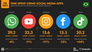 58
10.1% 9.2% 10.9% 7.5%
79.5% 62.5% 23.6% 10.6%
ANY KIND OF SOCIAL
MEDIA PLATFORM
SOCIAL
NETWORKS
QUESTION & ANSWER
SITES...
