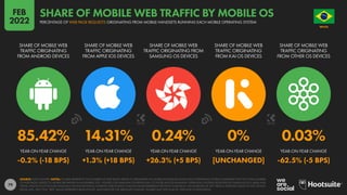 80
5H 26M 10.33 +1% $1.13 +22%
BILLION BILLION
AVERAGE TIME THAT EACH
USER SPENDS USING A
SMARTPHONE EACH DAY
TOTAL NUMBER...