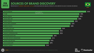 97
74.4% 66.1% 22.2% 22.8% 22.0%
RESEARCH BRANDS
ONLINE BEFORE
MAKING A PURCHASE
VISITED A BRAND’S
WEBSITE IN THE
PAST 30 ...