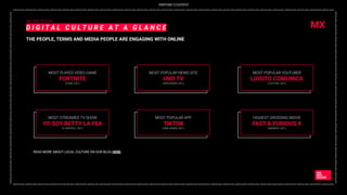 _DIGITAL2022_DIGITAL2022_DIGITAL2022_DIGITAL2022_DIGITAL2022_DIGITAL2022_DIGITAL2022_DIGITAL2022_DIGITAL2022_DIGITAL2022_DIGITAL2022_DIGITAL2022_DIGITAL2022_DIGITAL2022_DIGITAL2022_DIGITAL2022_DIGITAL2022_DIGITAL2022_DIGITAL2022_DIGITAL2022_DIGITAL2022_DIGITAL2022_DIGITAL2022_DIGITAL2022_DIGITAL2022_DIGITAL2022_
DIGITAL2022_DIGITAL2022_DIGITAL2022_DIGITAL2022_DIGITAL2022_DIGITAL2022_DIGITAL2022_DIGITAL2022_DIGITAL2022_DIGITAL2022_DIGITAL2022_DIGITAL2022_DIGITAL2022_DIGITAL2022
_DIGITAL2022_DIGITAL2022_DIGITAL2022_DIGITAL2022_DIGITAL2022_DIGITAL2022_DIGITAL2022_DIGITAL2022_DIGITAL2022_DIGITAL2022_DIGITAL2022_DIGITAL2022_DIGITAL2022_DIGITAL2022_DIGITAL2022_DIGITAL2022_DIGITAL2022_DIGITAL2022_DIGITAL2022_DIGITAL2022_DIGITAL2022_DIGITAL2022_DIGITAL2022_DIGITAL2022_DIGITAL2022_DIGITAL2022_
DIGITAL2022_DIGITAL2022_DIGITAL2022_DIGITAL2022_DIGITAL2022_DIGITAL2022_DIGITAL2022_DIGITAL2022_DIGITAL2022_DIGITAL2022_DIGITAL2022_DIGITAL2022_DIGITAL2022_DIGITAL2022
WE ARE SOCIAL
D I G I T A L C U L T U R E A T A G L A N C E
THE PEOPLE, TERMS AND MEDIA PEOPLE ARE ENGAGING WITH ONLINE
MOST PLAYED VIDEO GAME
FORTNITE
(GAME, 2021)
MOST POPULAR NEWS SITE
UNO TV
(SIMILARWEB 2021)
MOST STREAMED TV SHOW
YO SOY BETTY LA FEA
(FLIXPATROL, 2021)
MOST POPULAR APP
TIKTOK
(SIMILARWEB, 2021)
HIGHEST GROSSING MOVIE
FAST & FURIOUS 9
(IMDBPRO, 2021)
MOST POPULAR YOUTUBER
LUISITO COMUNICA
(YOUTUBE, 2021)
READ MORE ABOUT LOCAL CULTURE ON OUR BLOG HERE.
MX
PARTNER CONTENT
 
